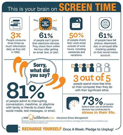 How much phone time is unhealthy?